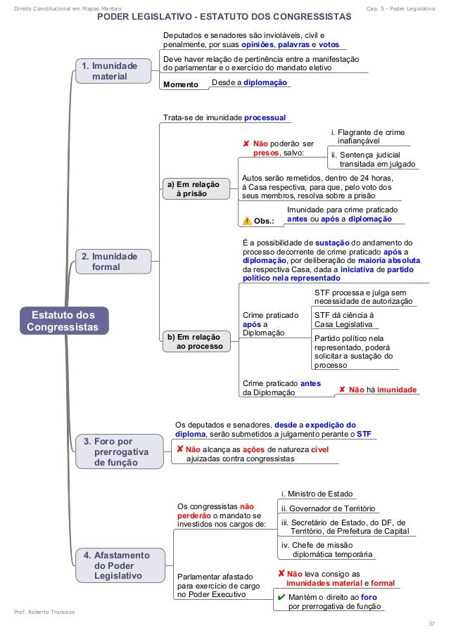 mapas mentais ponto constitucional